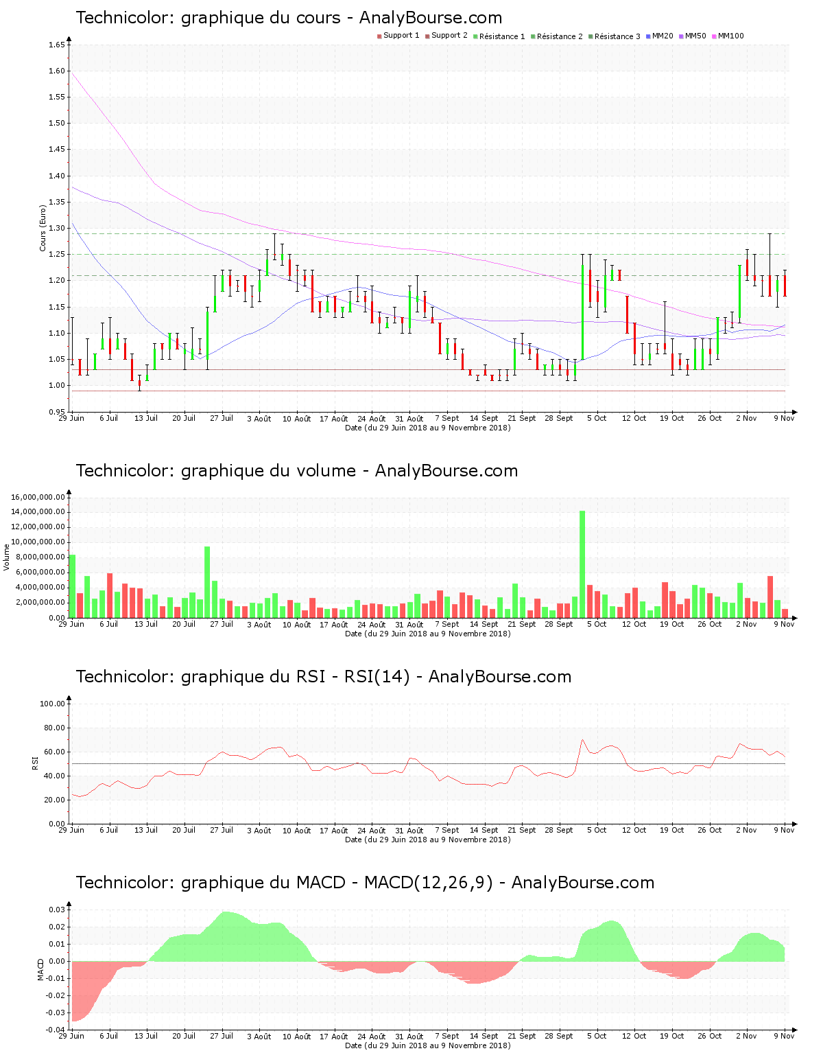 chart-fr0010918292-xpar-tch-2018-11-11.png