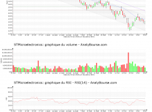 chart-nl0000226223-xpar-stm-2018-11-11