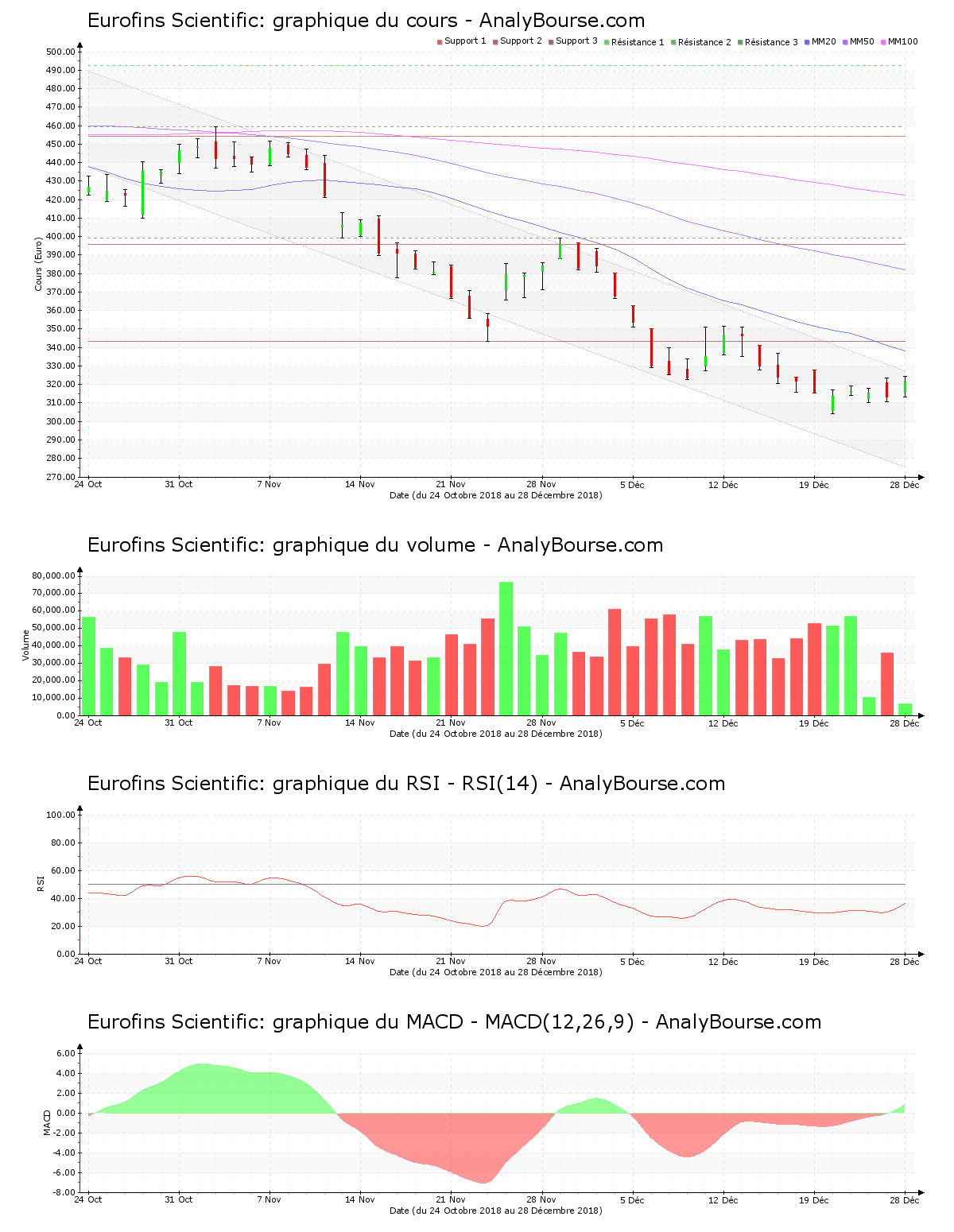 chart-fr0000038259-xpar-erf-2018-12-28.png