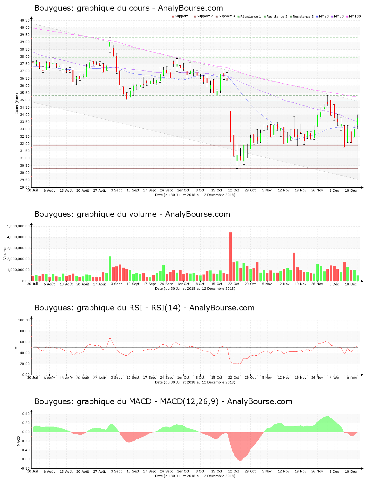 chart-fr0000120503-xpar-en-2018-12-12.png