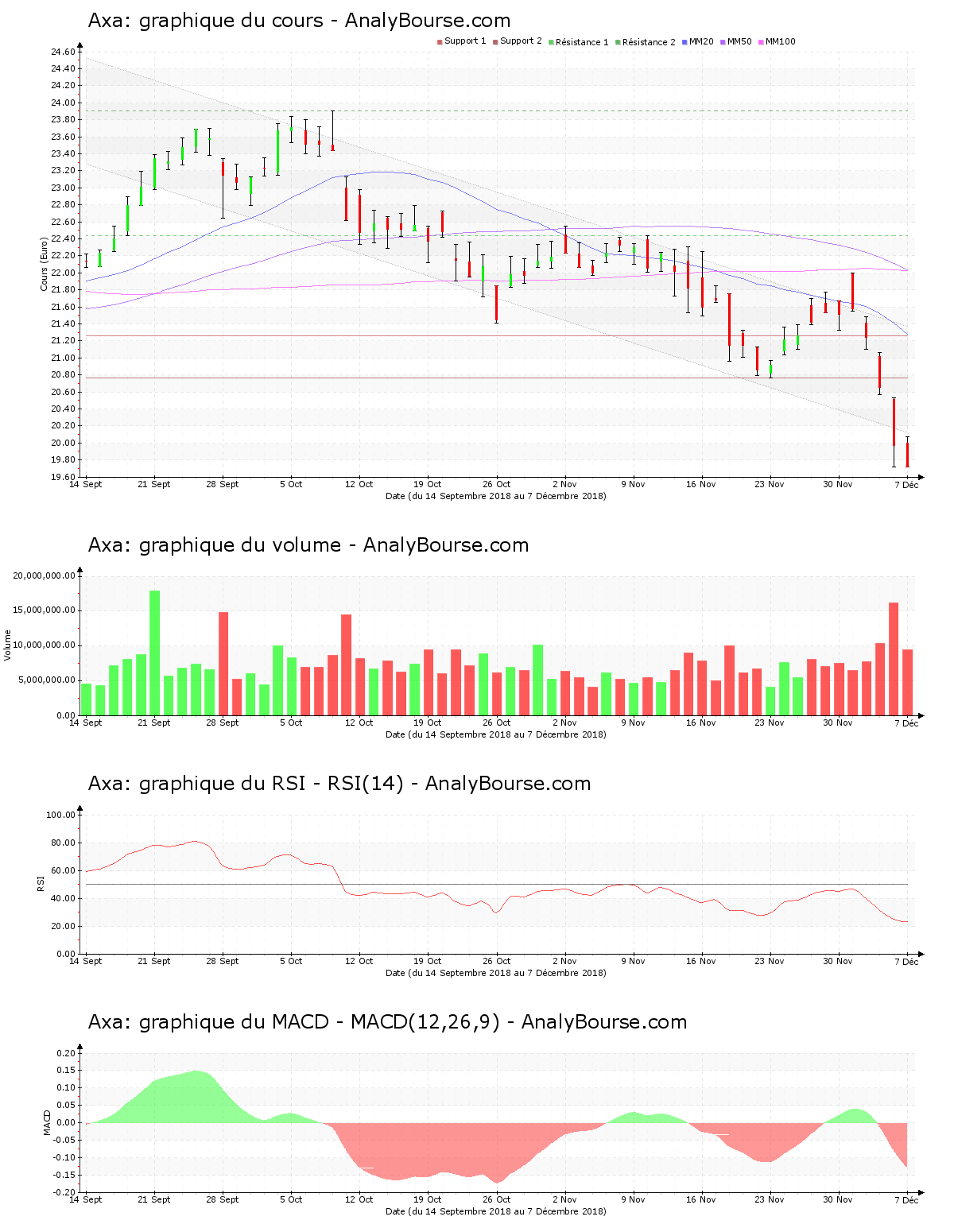 chart-fr0000120628-xpar-cs-2018-12-08.png