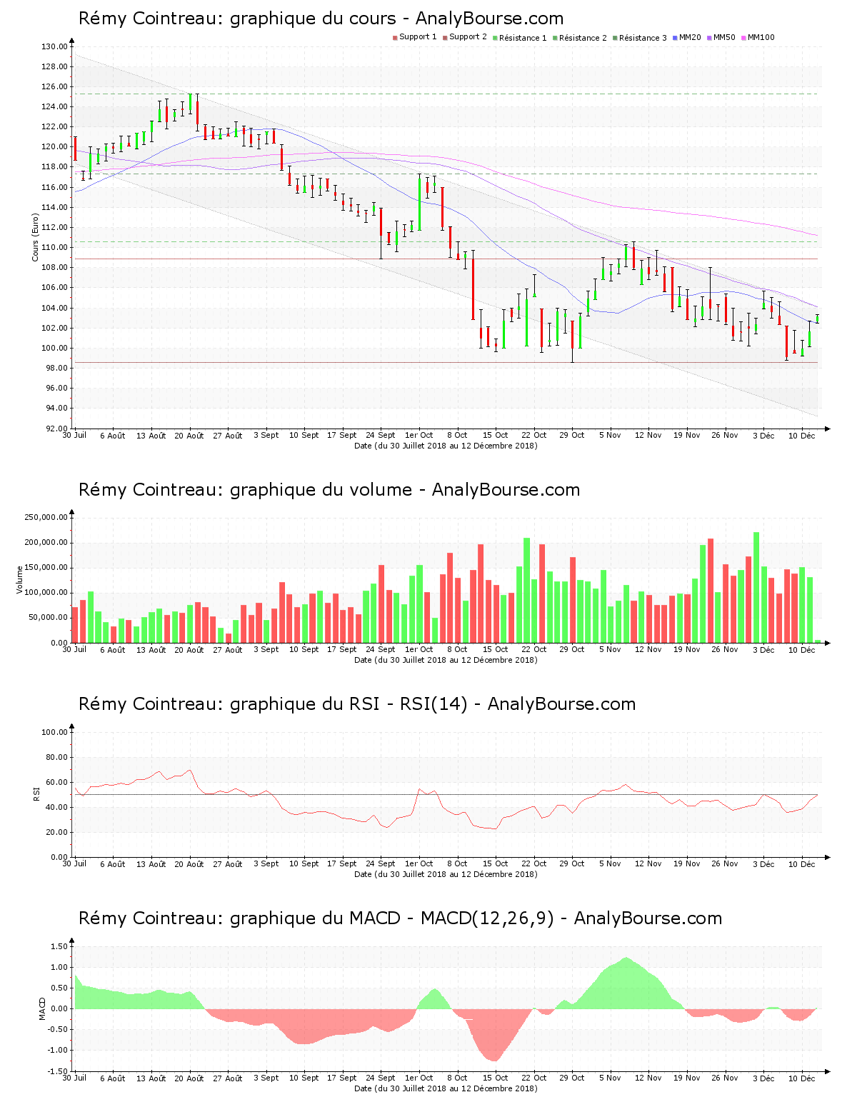 chart-fr0000130395-xpar-rco-2018-12-12.png