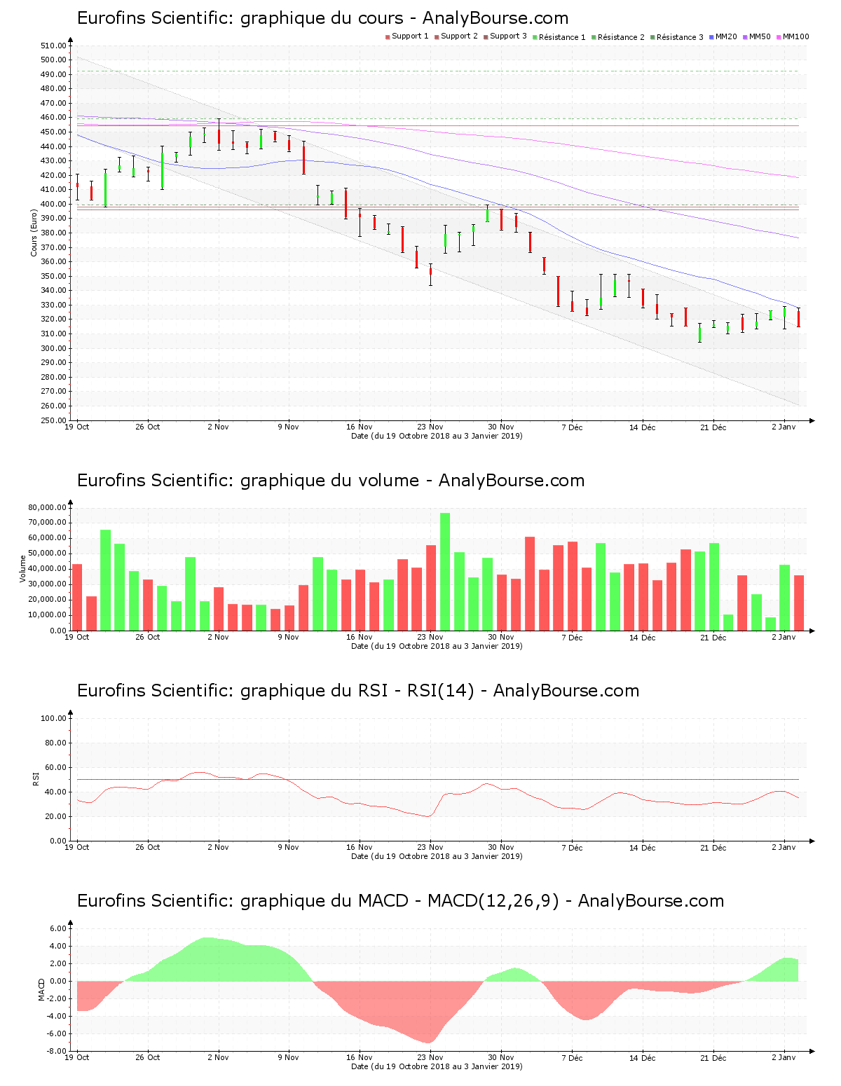 chart-fr0000038259-xpar-erf-2019-01-03.png