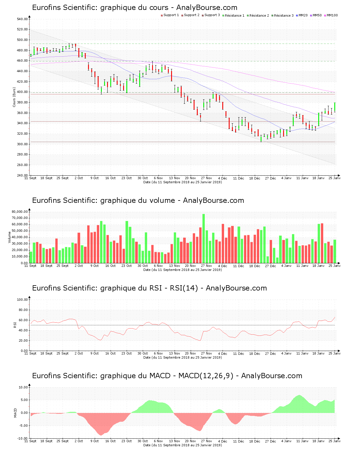 chart-fr0000038259-xpar-erf-2019-01-27.png