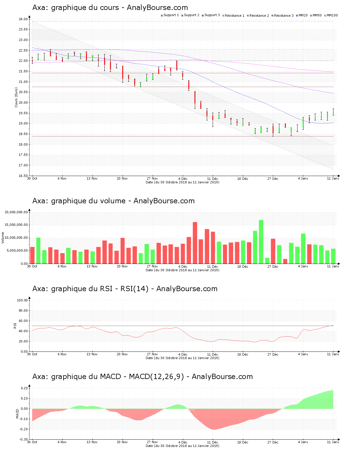 chart-fr0000120628-xpar-cs-2019-01-12.png