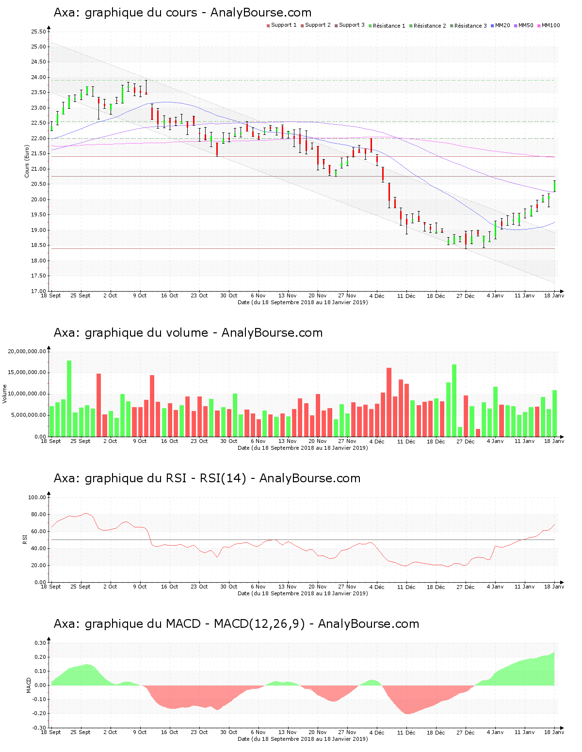 chart-fr0000120628-xpar-cs-2019-01-19.png