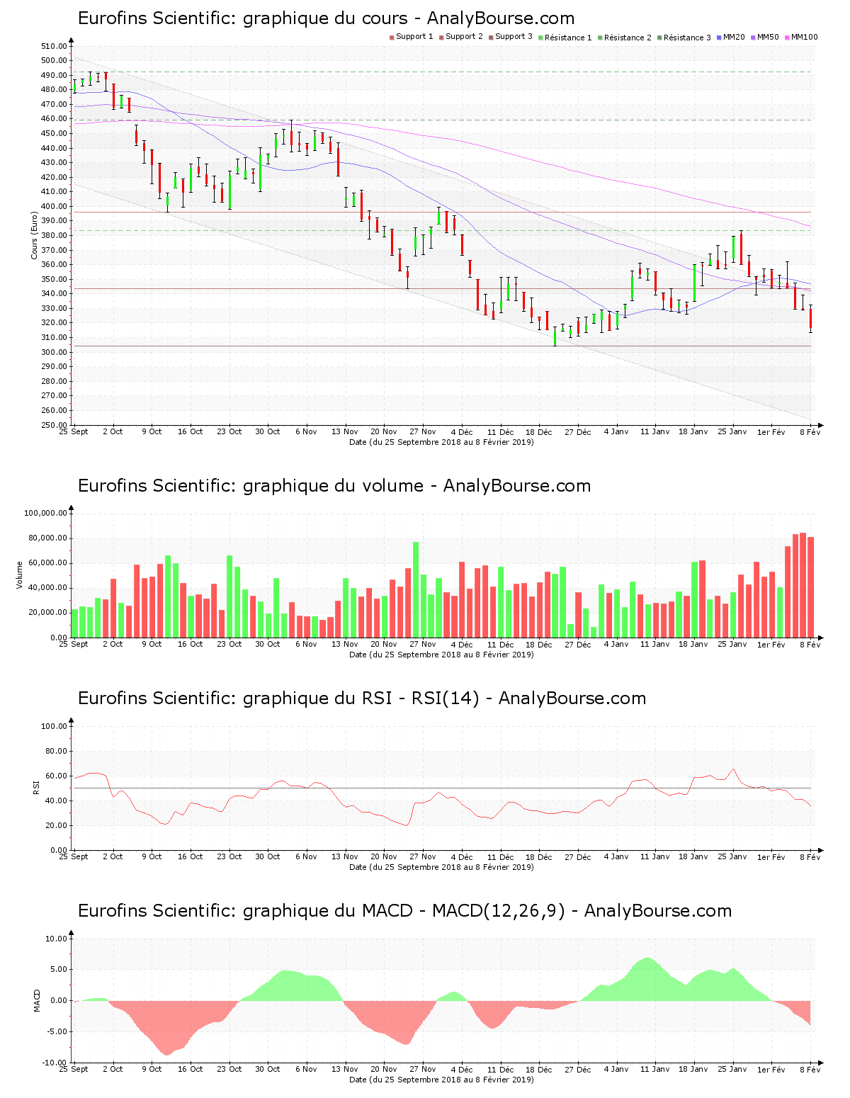 chart-fr0000038259-xpar-erf-2019-02-10.png