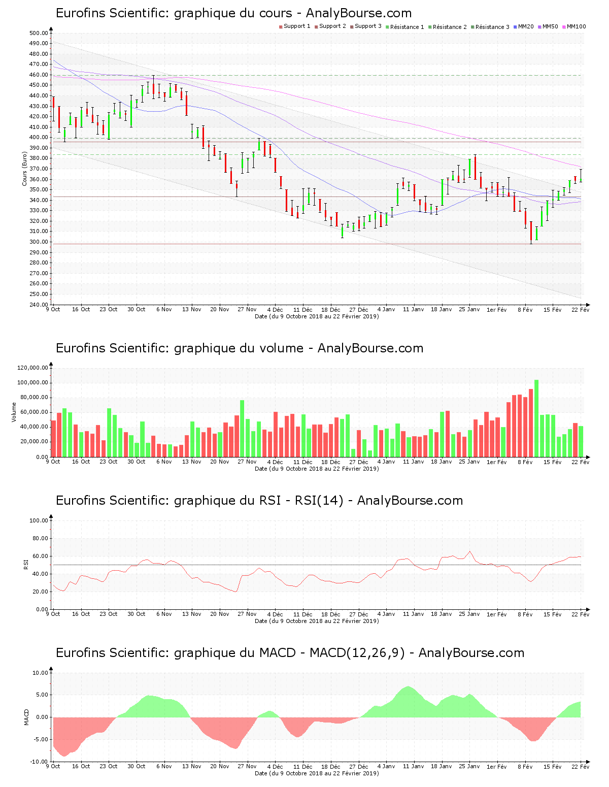 chart-fr0000038259-xpar-erf-2019-02-24.png