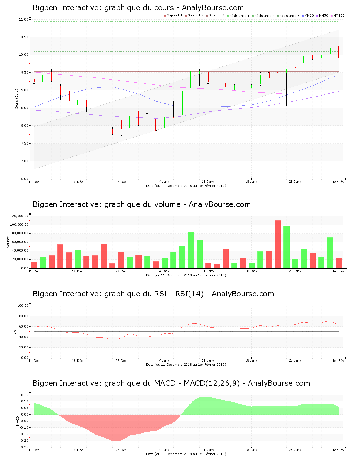 chart-fr0000074072-xpar-big-2019-02-02.png