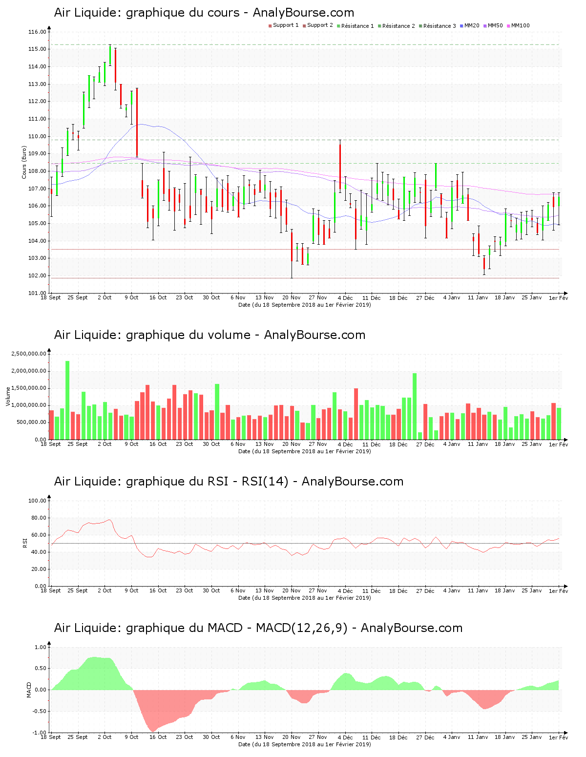 chart-fr0000120073-xpar-ai-2019-02-02.png