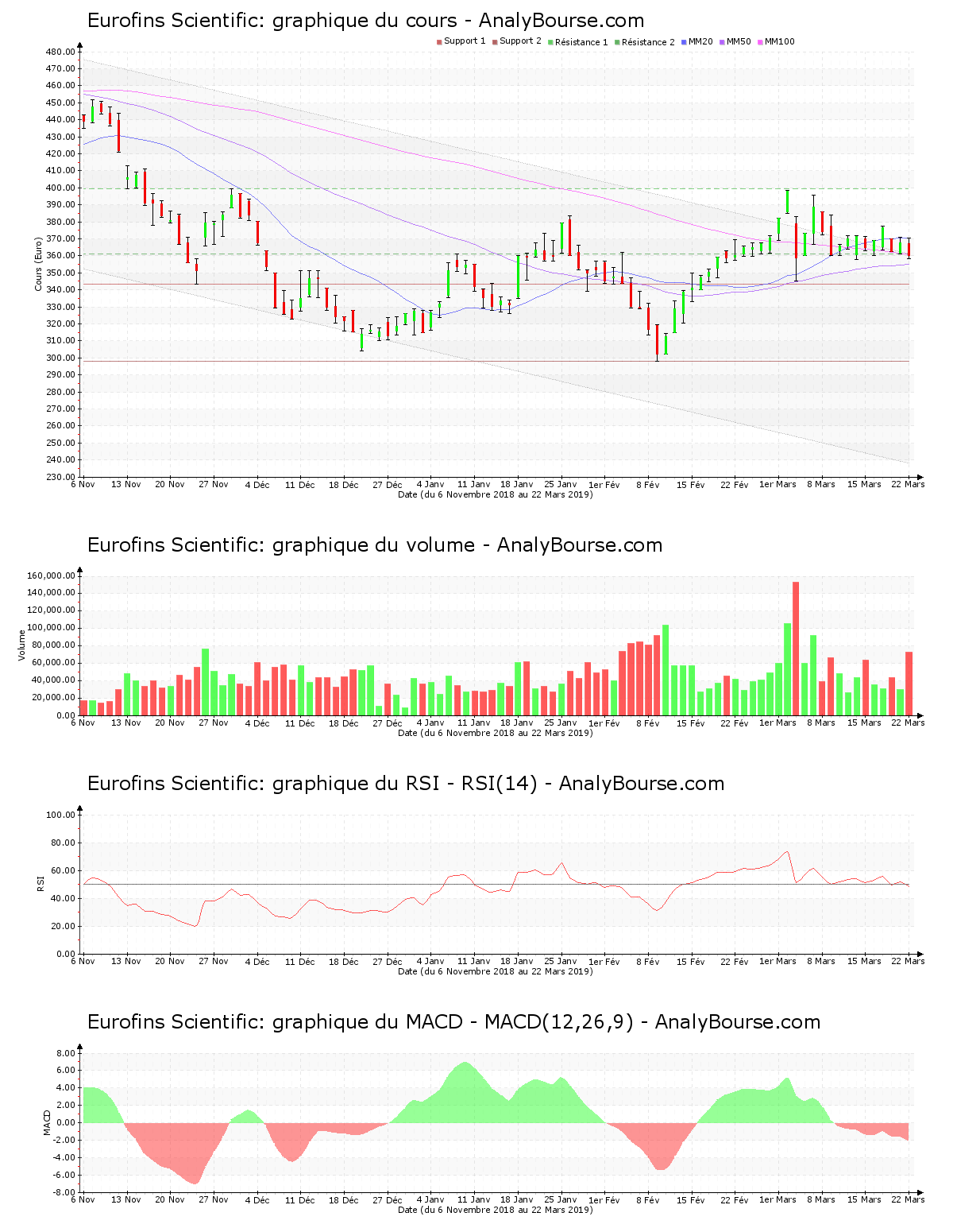 chart-fr0000038259-xpar-erf-2019-03-24.png