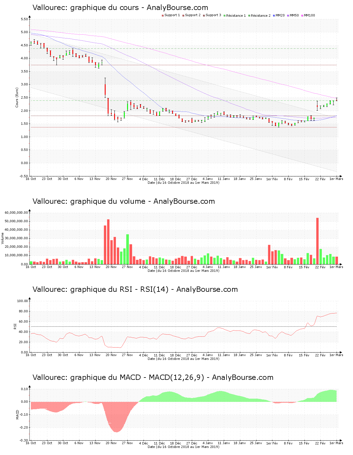 chart-fr0000120354-xpar-vk-2019-03-03.png