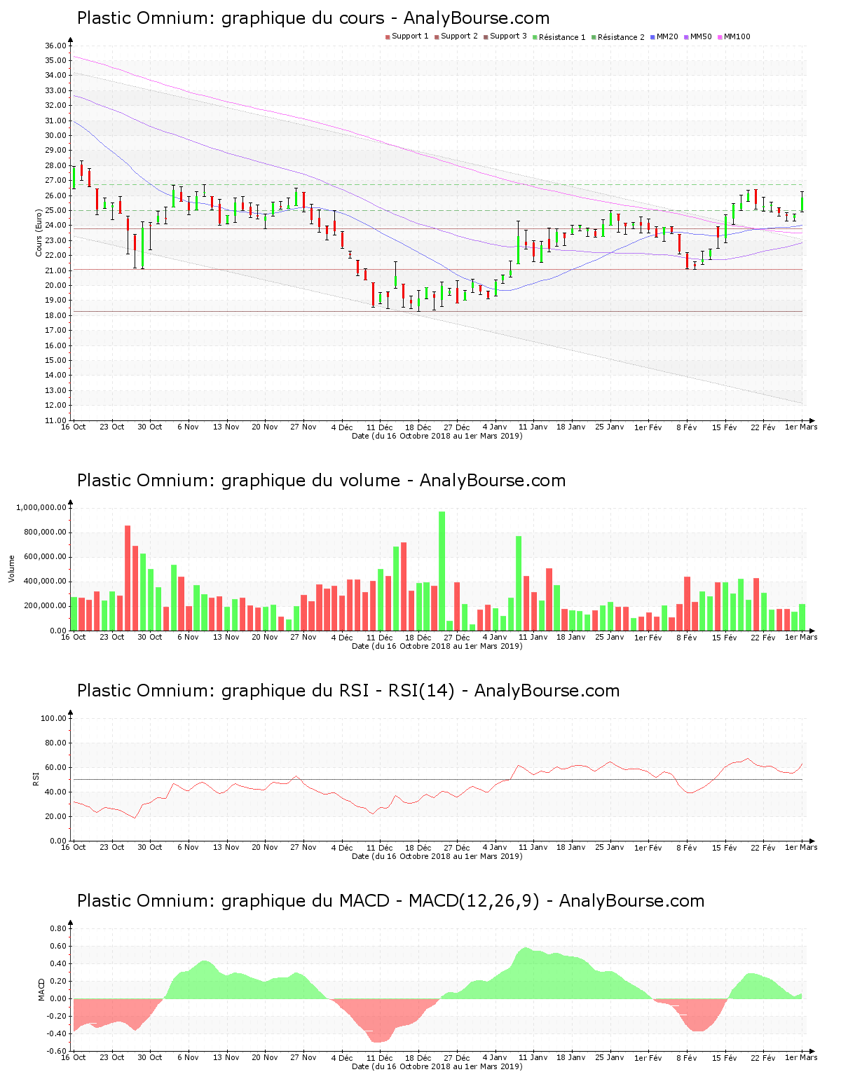 chart-fr0000124570-xpar-pom-2019-03-03.png