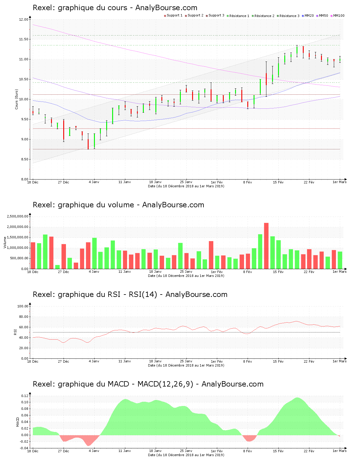 chart-fr0010451203-xpar-rxl-2019-03-03.png