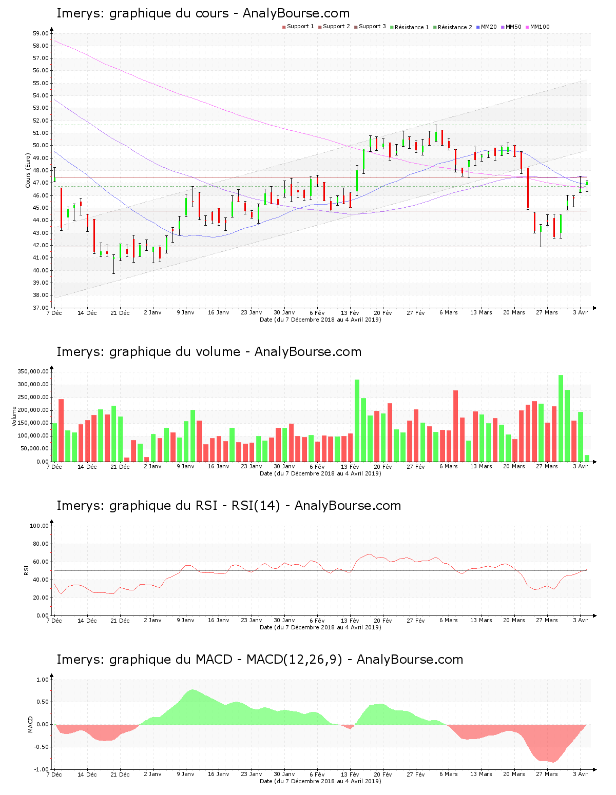 chart-fr0000120859-xpar-nk-2019-04-04.png