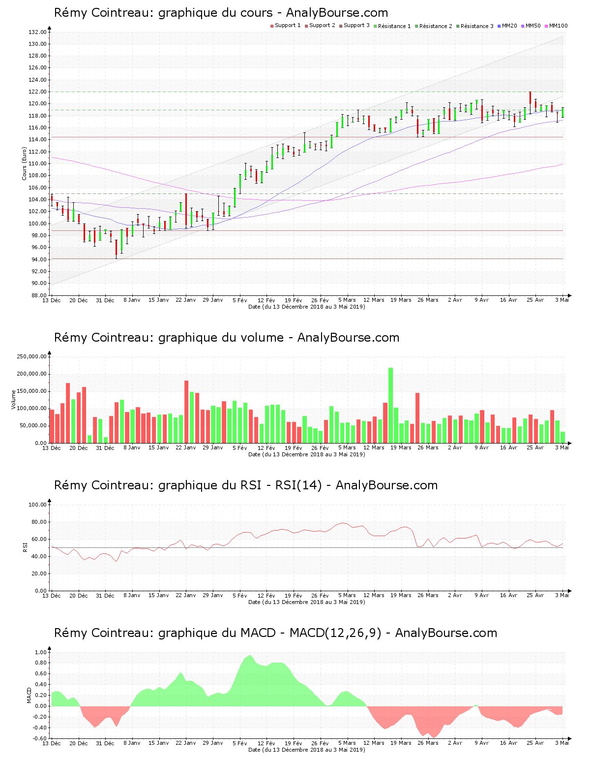 chart-fr0000130395-xpar-rco-2019-05-05.png