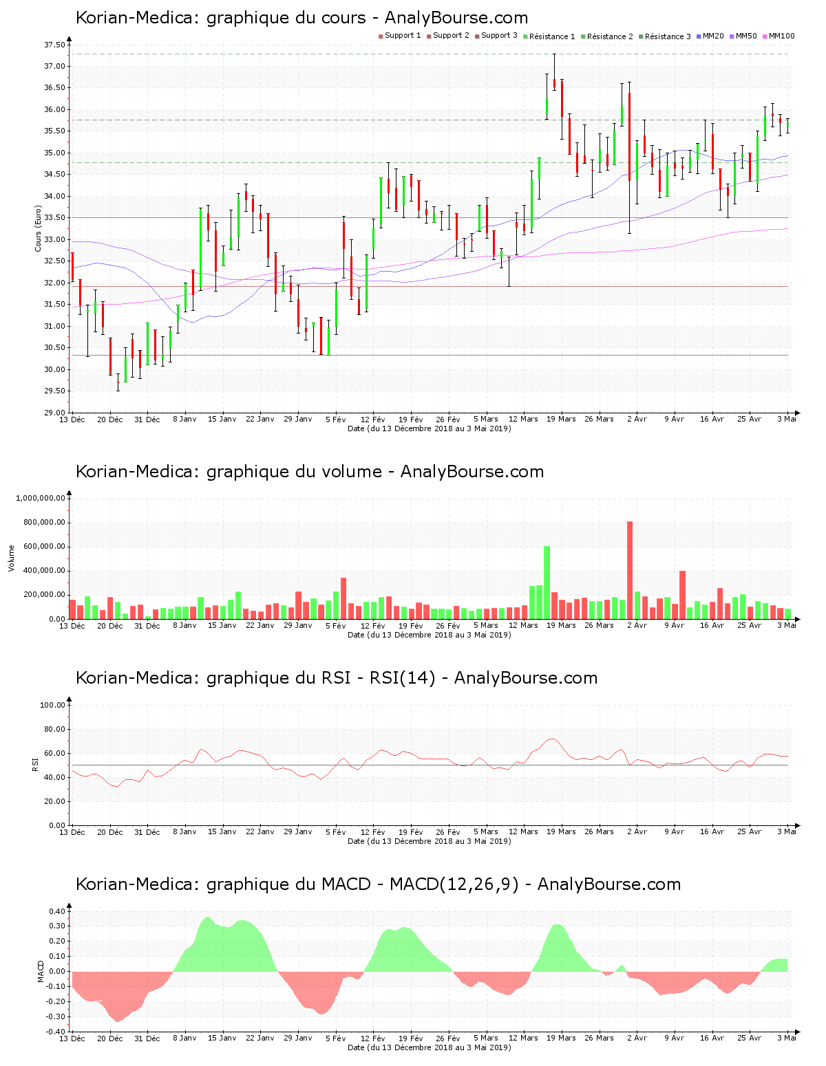 chart-fr0010386334-xpar-kori-2019-05-05.png