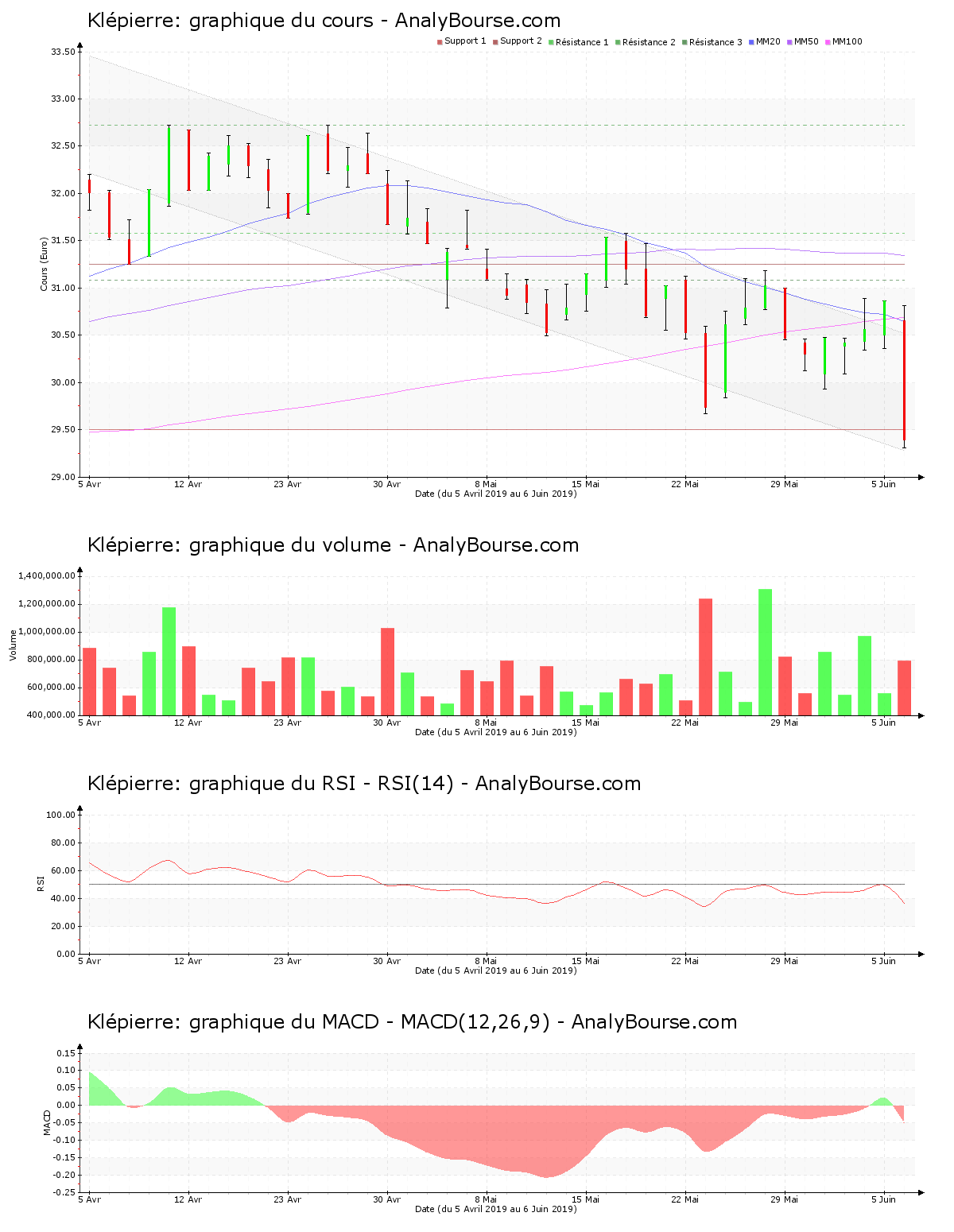 chart-fr0000121964-xpar-li-2019-06-06.png