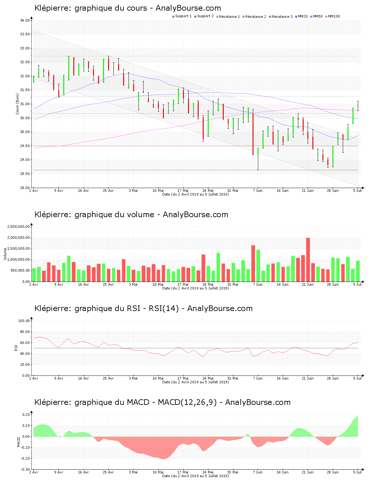 chart-fr0000121964-xpar-li-2019-07-07.png