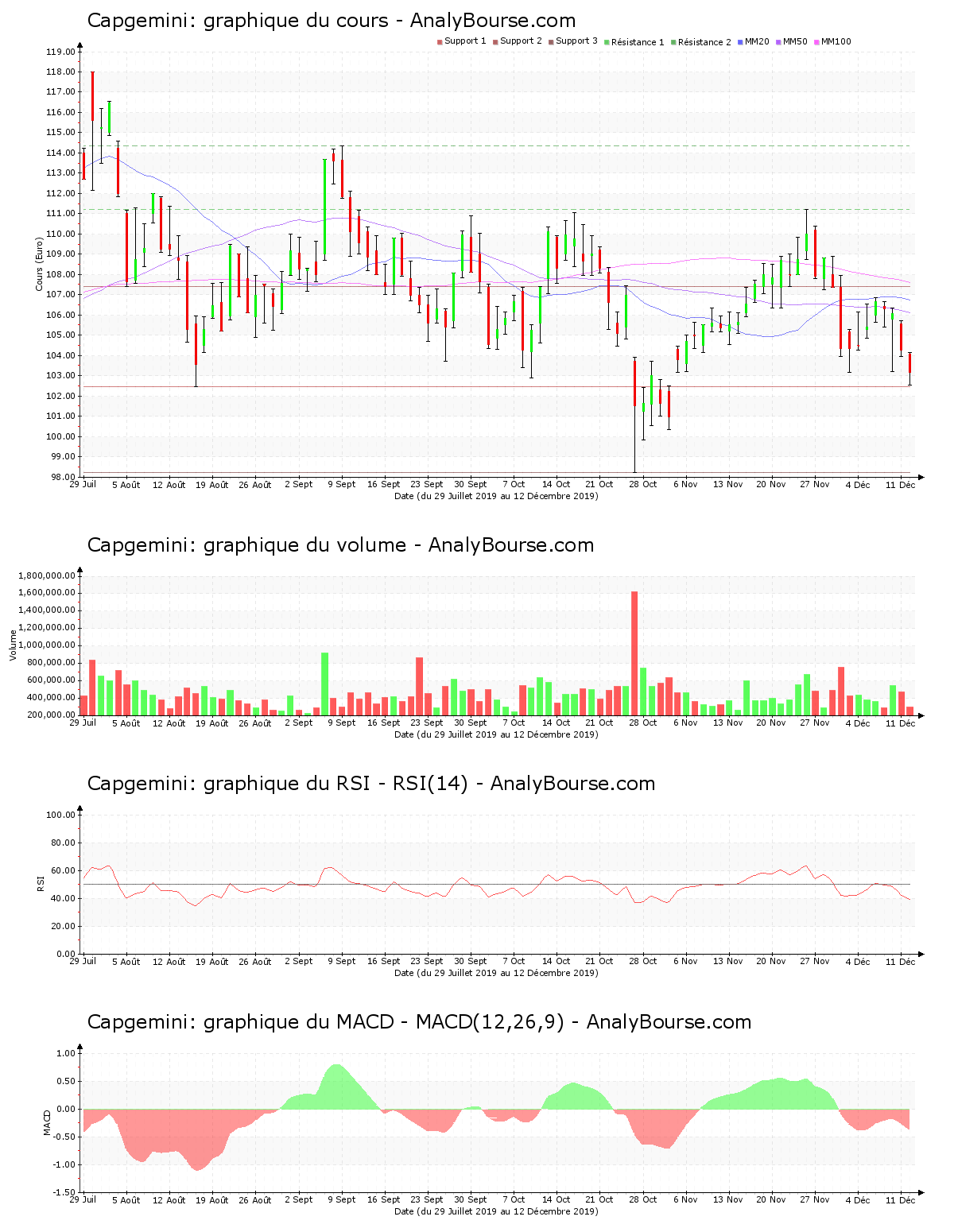 chart-fr0000125338-xpar-cap-2019-12-12.png
