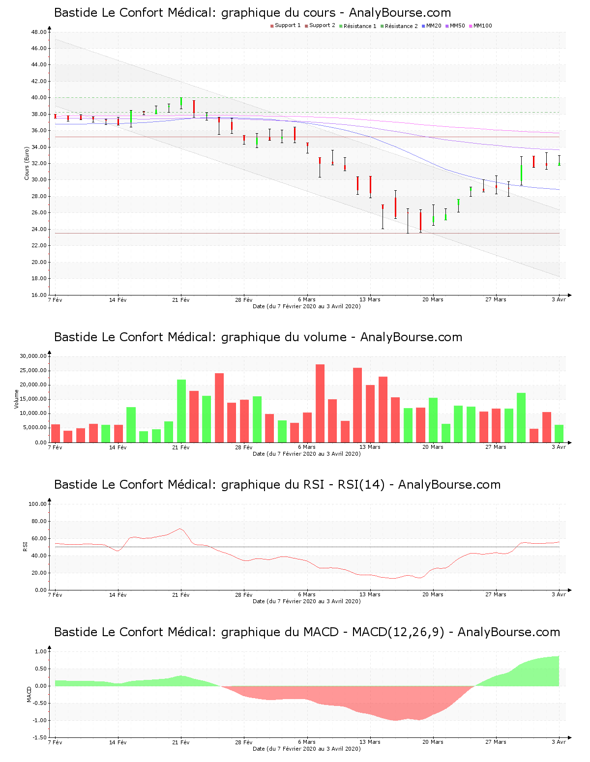 chart-fr0000035370-xpar-blc-2020-04-04.png