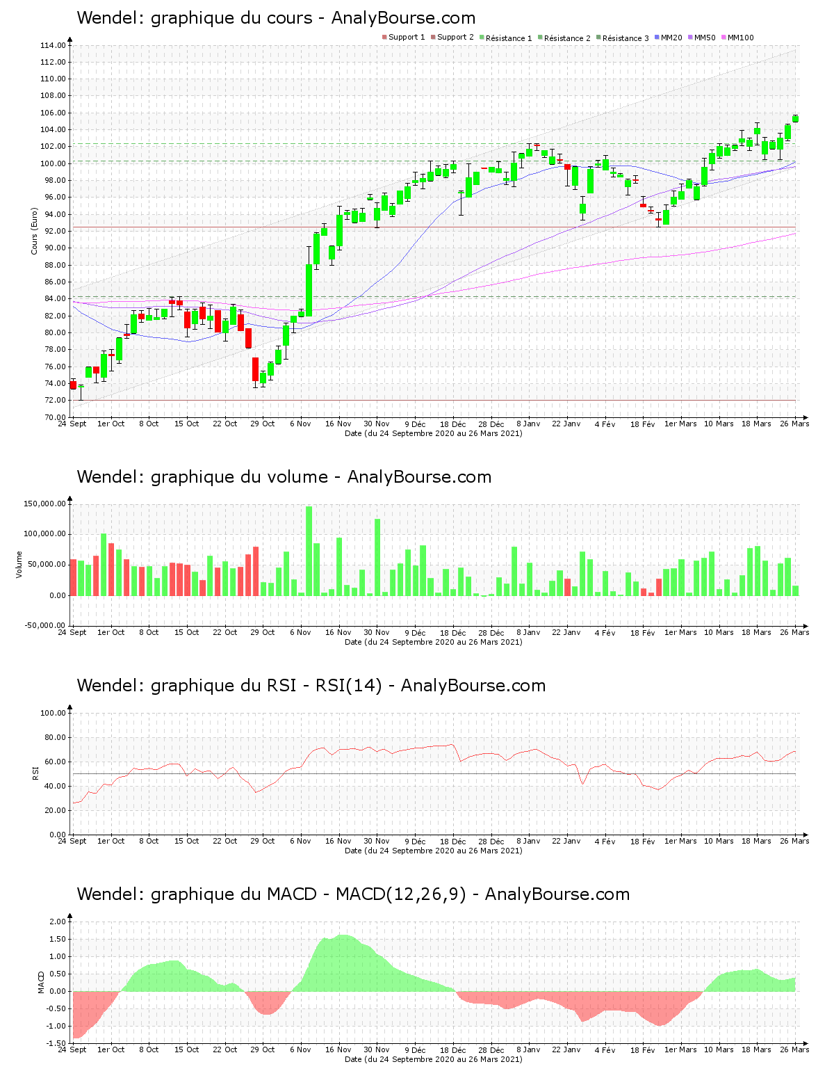 chart-fr0000121204-xpar-mf-2021-03-28.png