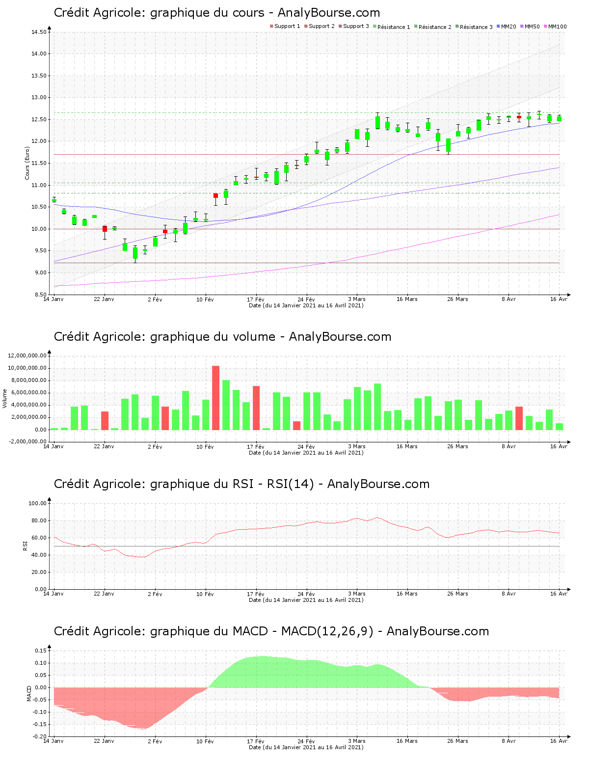 chart-fr0000045072-xpar-aca-2021-04-17.png