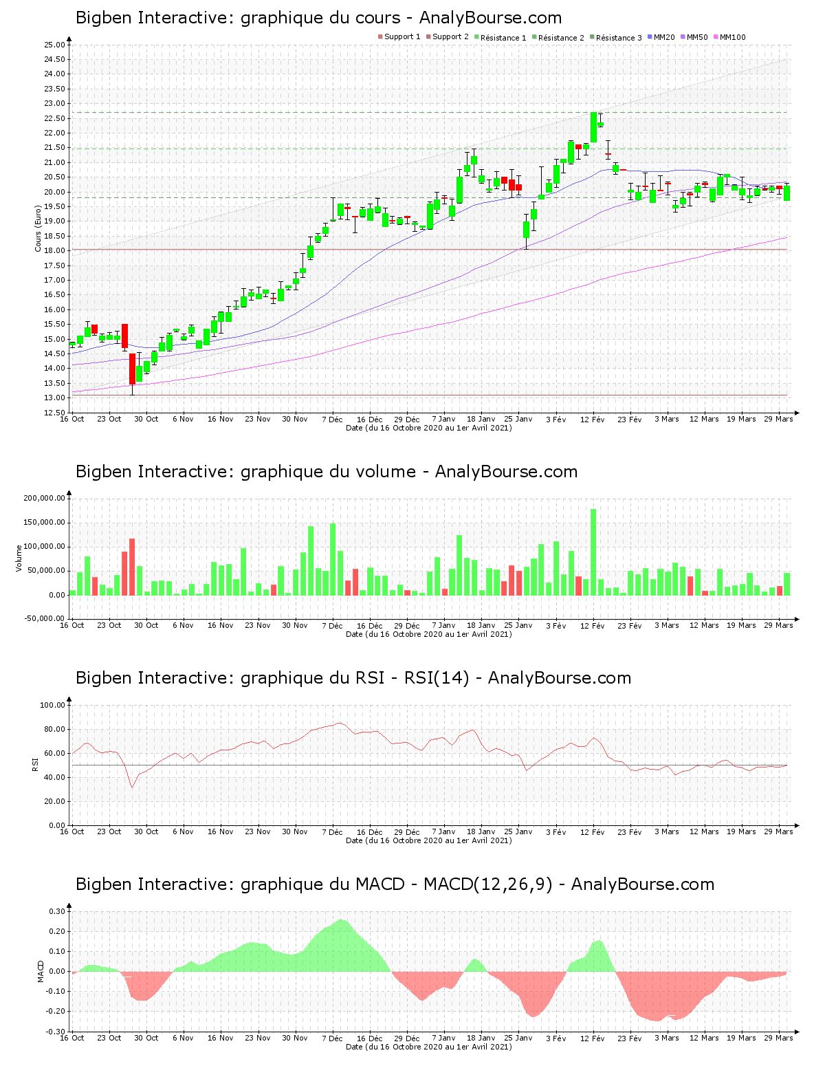 chart-fr0000074072-xpar-big-2021-04-03.png