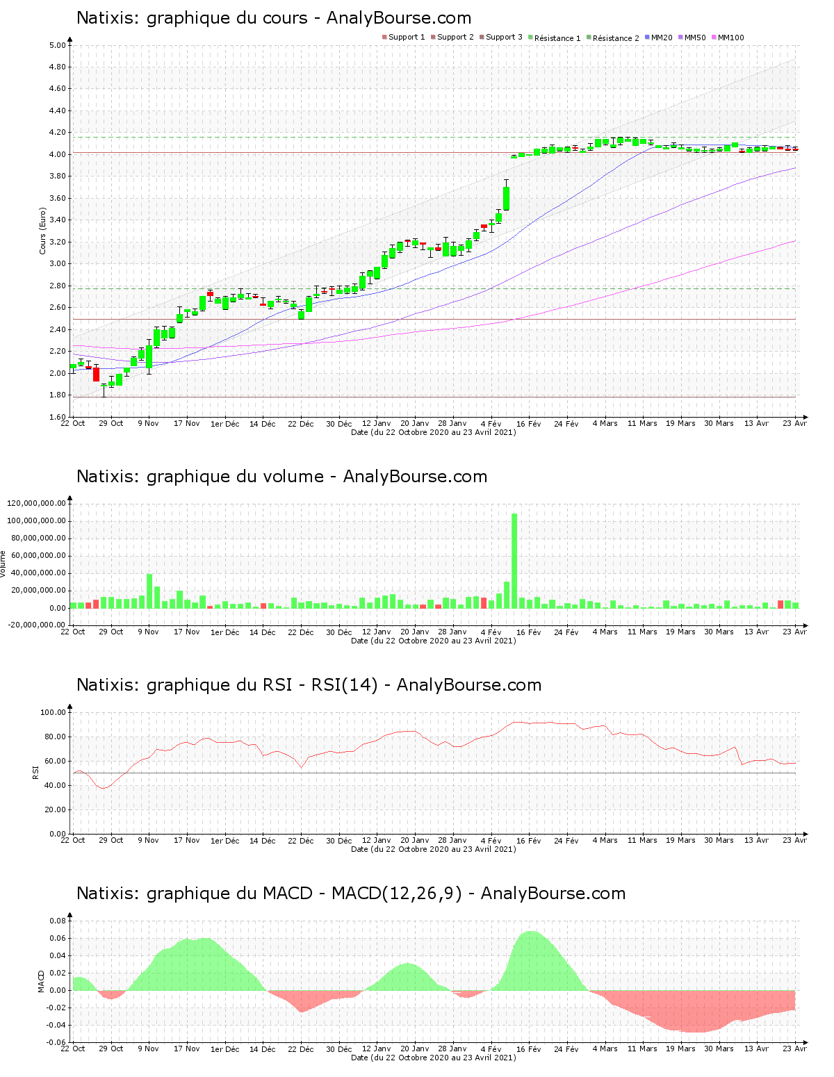 chart-fr0000120685-xpar-kn-2021-04-25.png