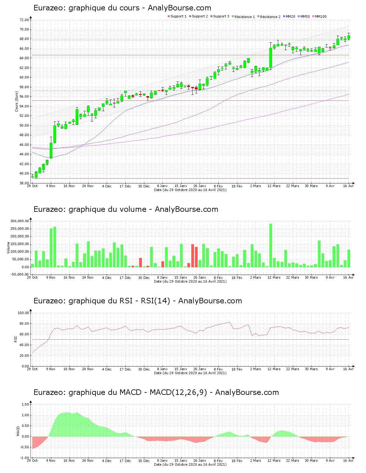 chart-fr0000121121-xpar-rf-2021-04-18.png