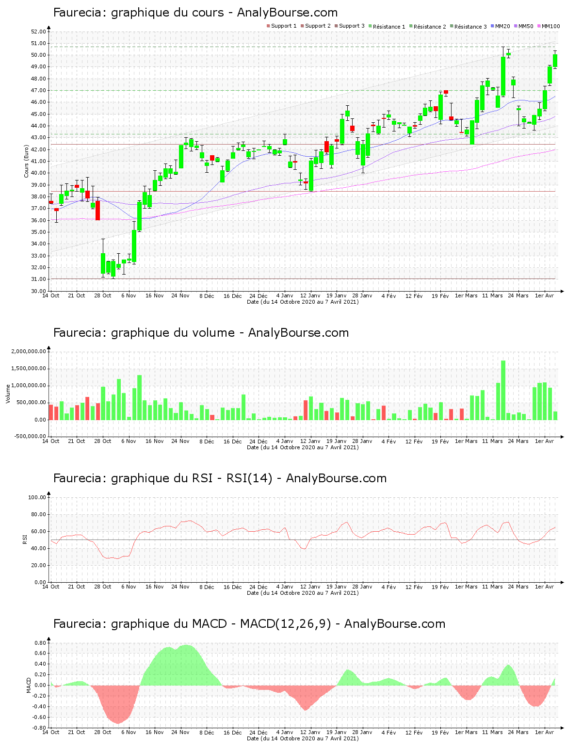 chart-fr0000121147-xpar-eo-2021-04-07.png