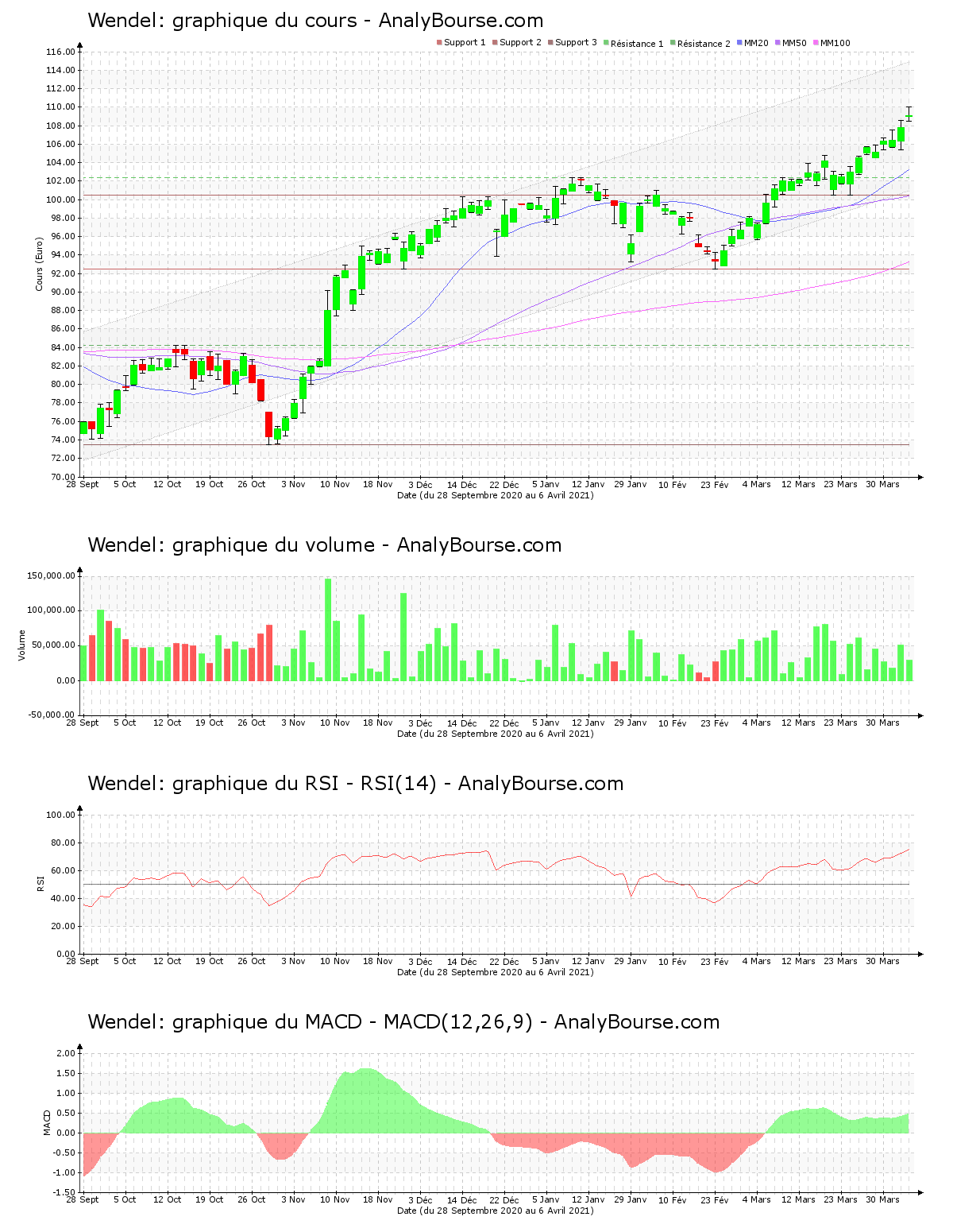 chart-fr0000121204-xpar-mf-2021-04-06.png