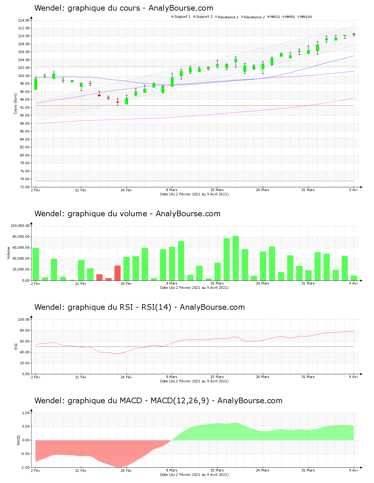 chart-fr0000121204-xpar-mf-2021-04-11.png