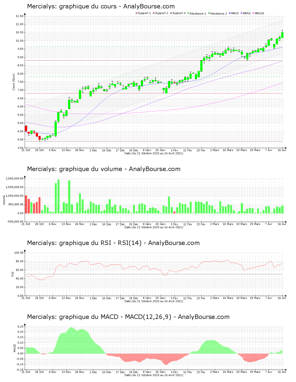 chart-fr0010241638-xpar-mery-2021-04-18.png