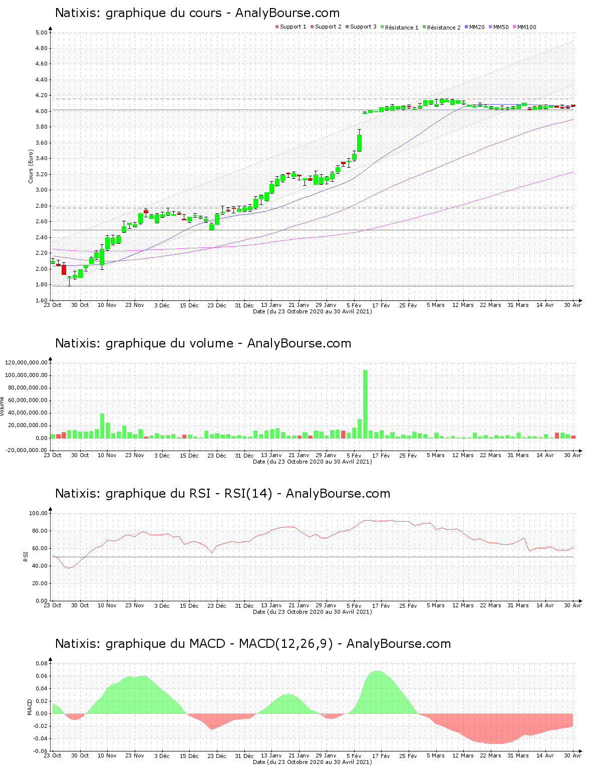 chart-fr0000120685-xpar-kn-2021-05-02.png