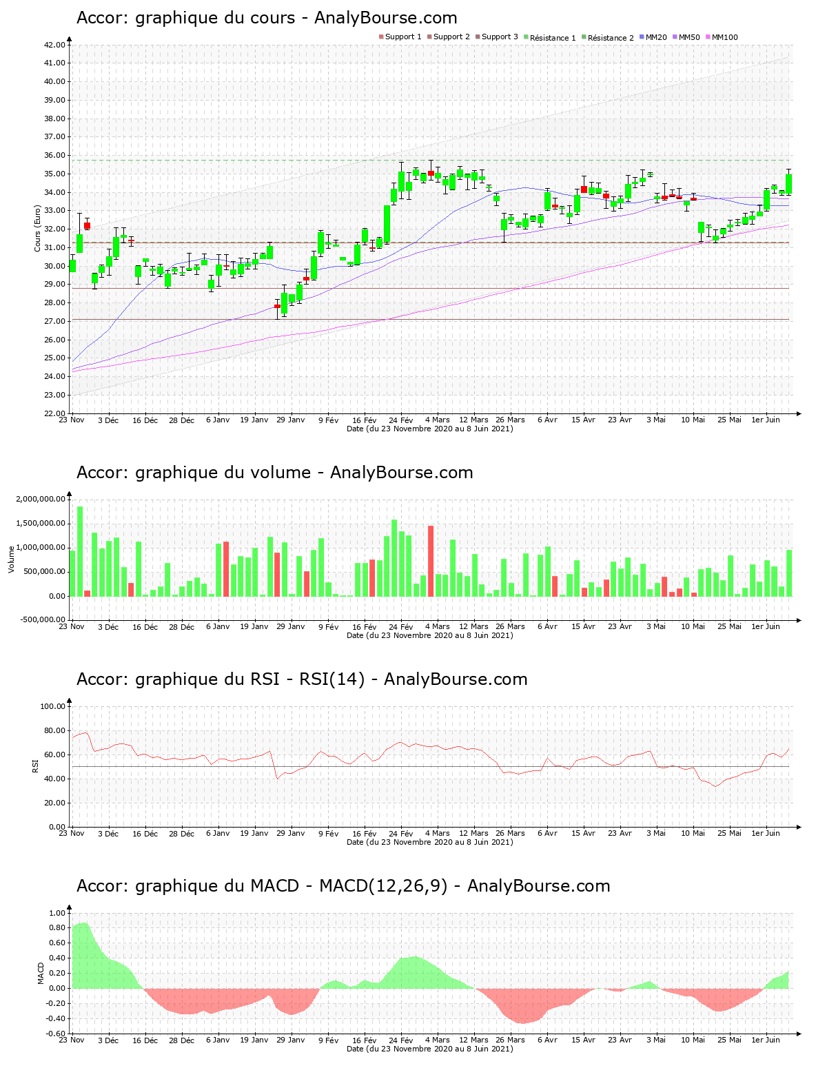 chart-fr0000120404-xpar-ac-2021-06-08.png