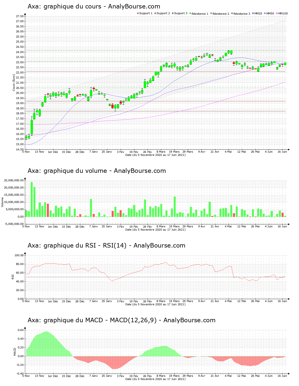 chart-fr0000120628-xpar-cs-2021-06-17.png