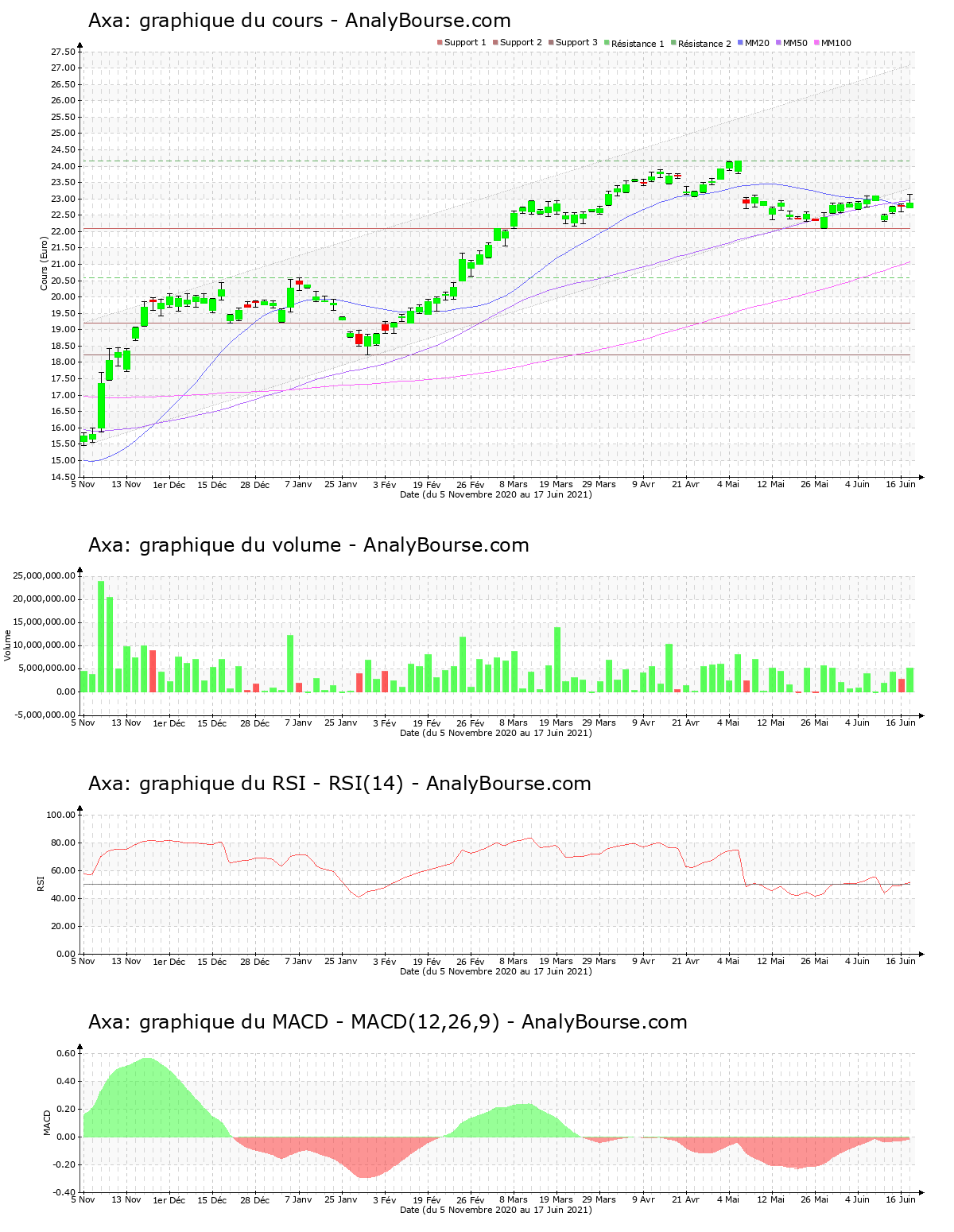 chart-fr0000120628-xpar-cs-2021-06-19.png