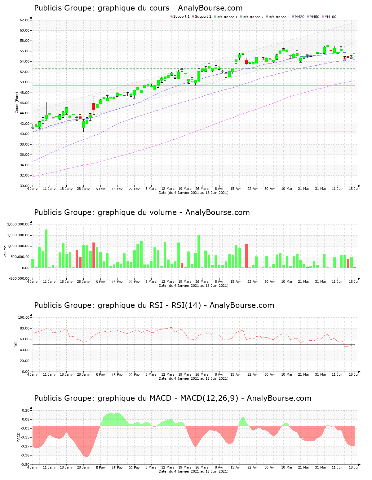 chart-fr0000130577-xpar-pub-2021-06-19.png