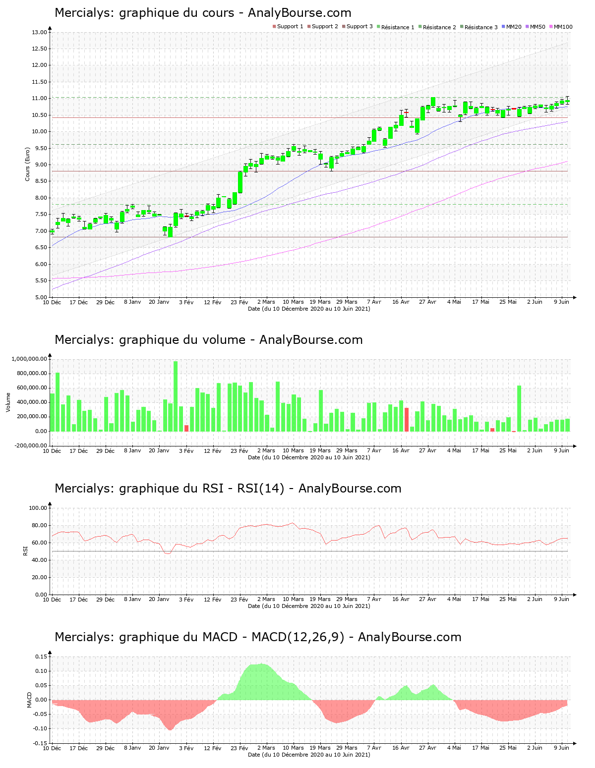 chart-fr0010241638-xpar-mery-2021-06-13.png