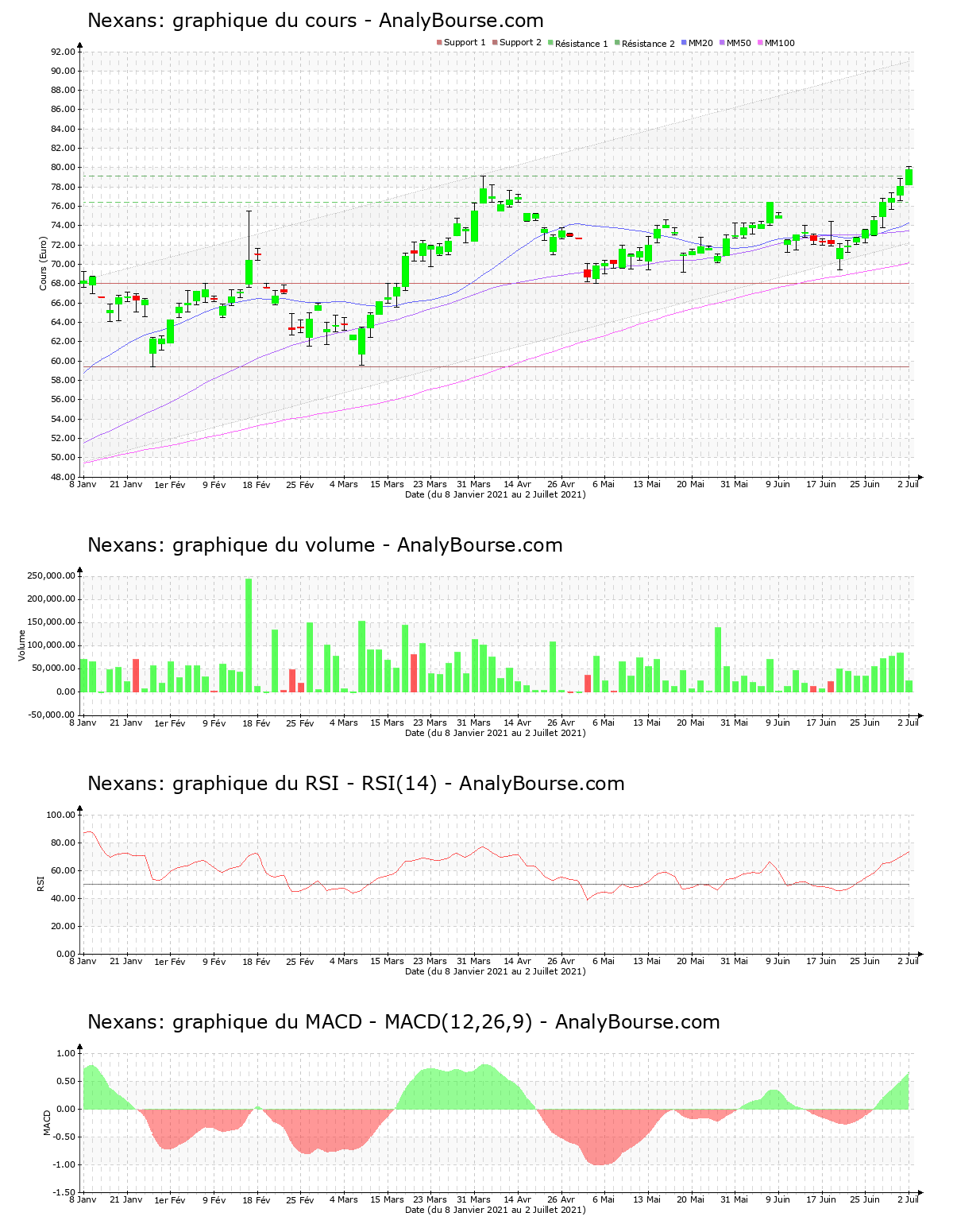chart-fr0000044448-xpar-nex-2021-07-02.png