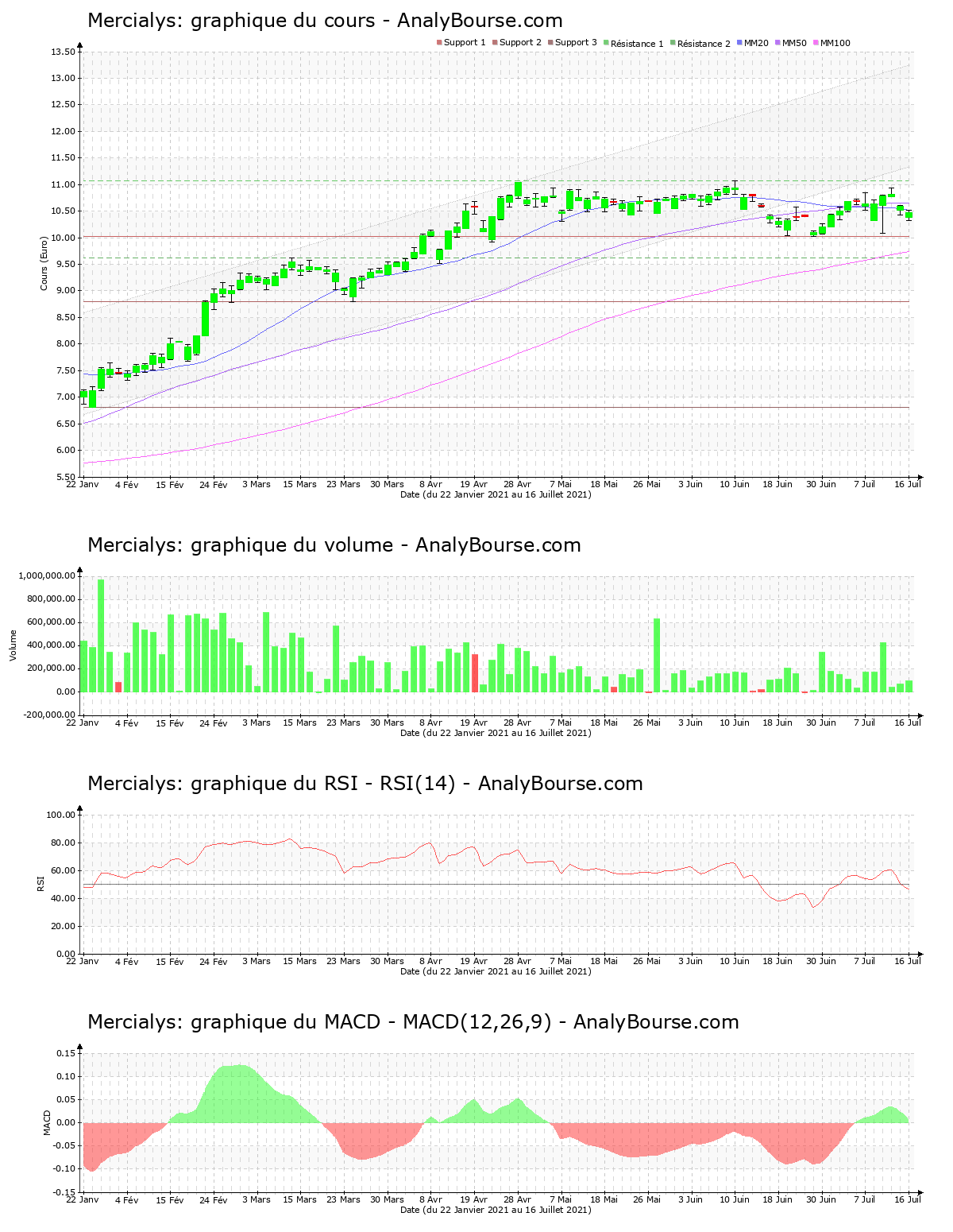 chart-fr0010241638-xpar-mery-2021-07-18.png