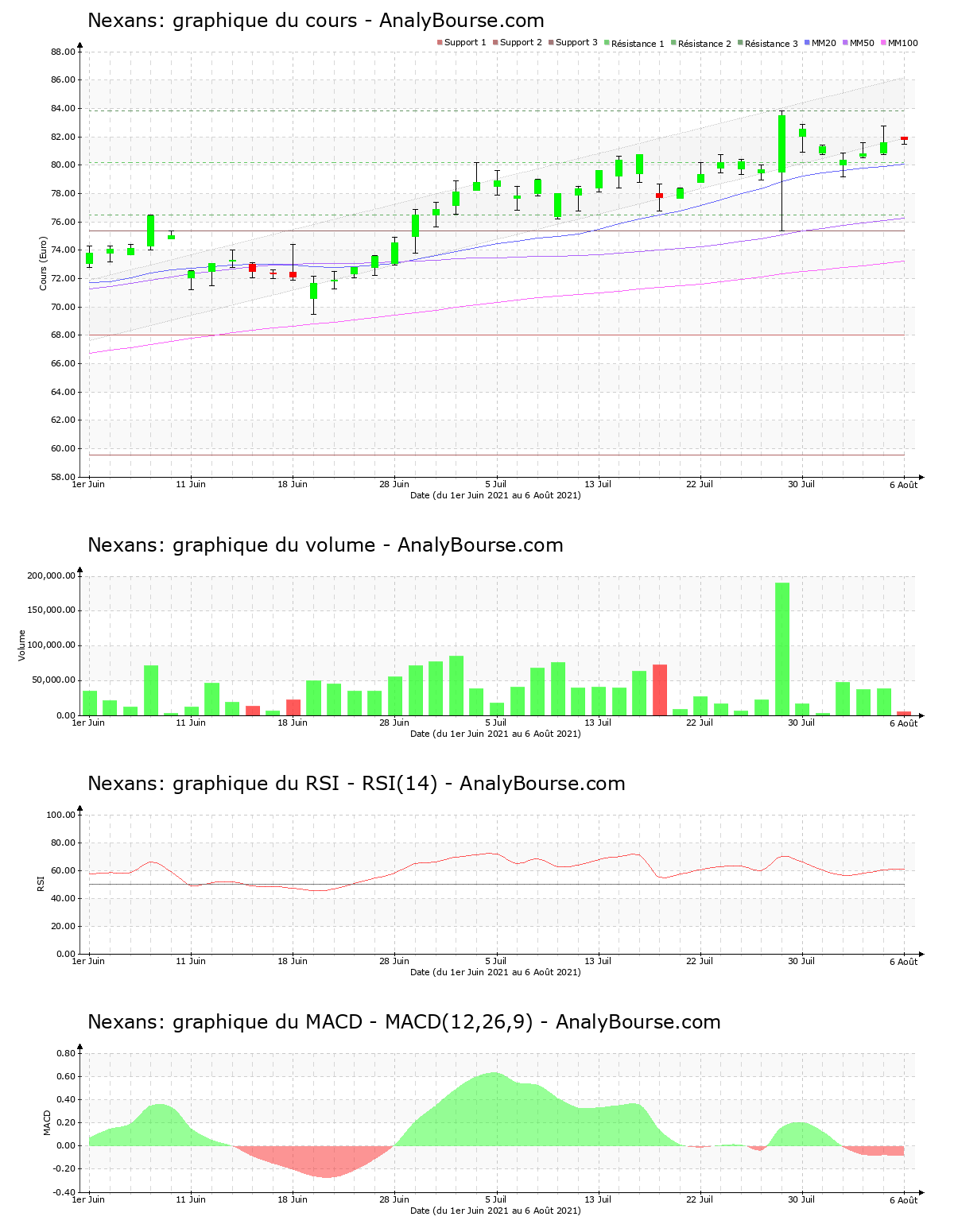 chart-fr0000044448-xpar-nex-2021-08-08.png