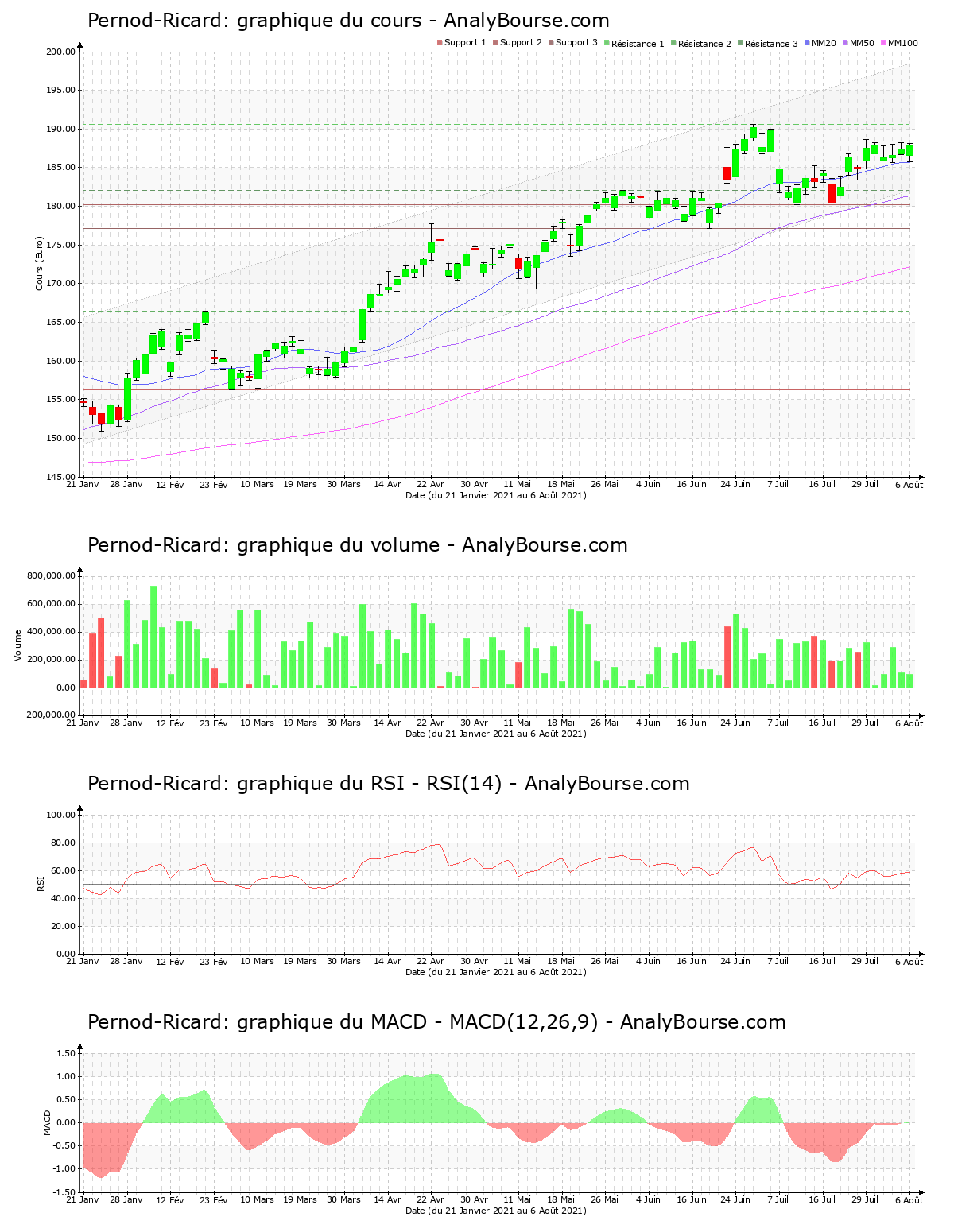 chart-fr0000120693-xpar-ri-2021-08-07.png