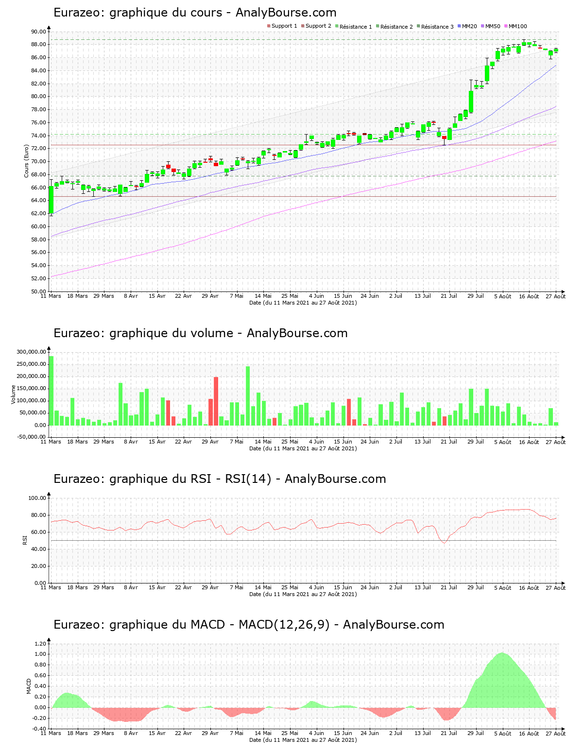 chart-fr0000121121-xpar-rf-2021-08-29.png