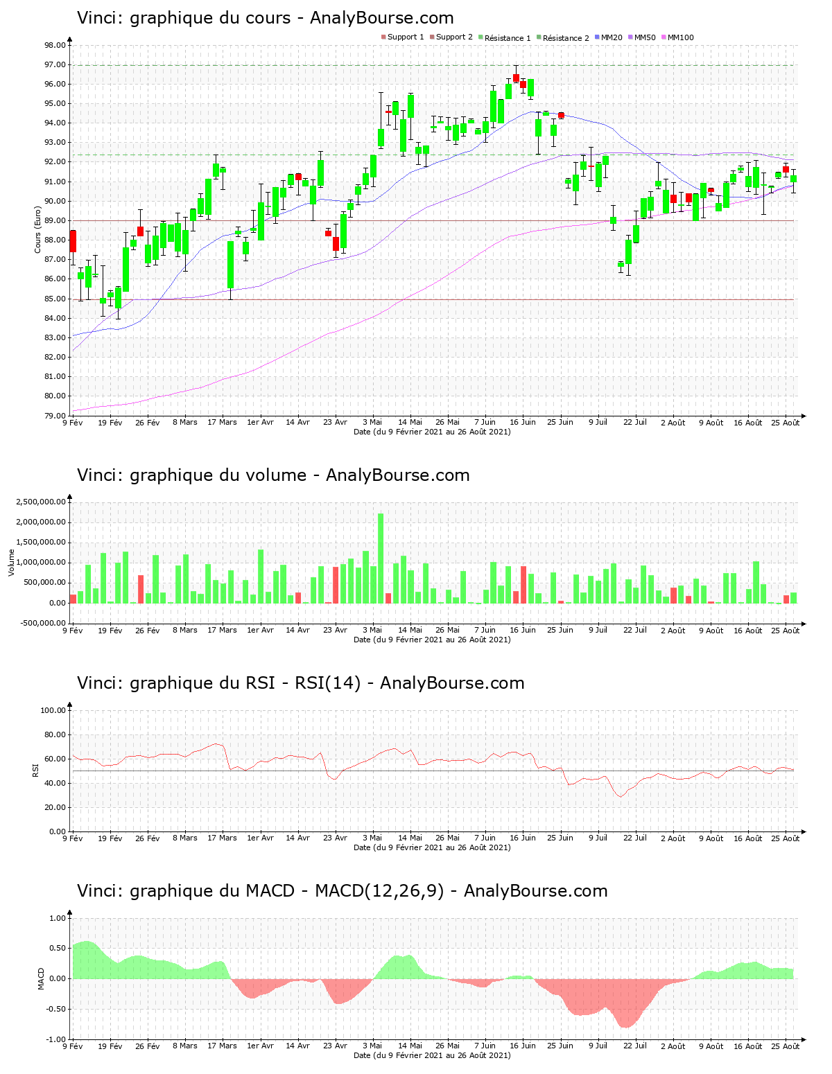 chart-fr0000125486-xpar-dg-2021-08-28.png