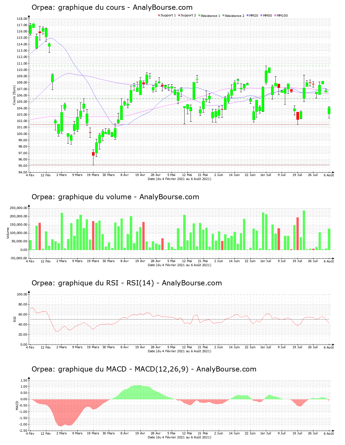 chart-fr0000184798-xpar-orp-2021-08-08.png