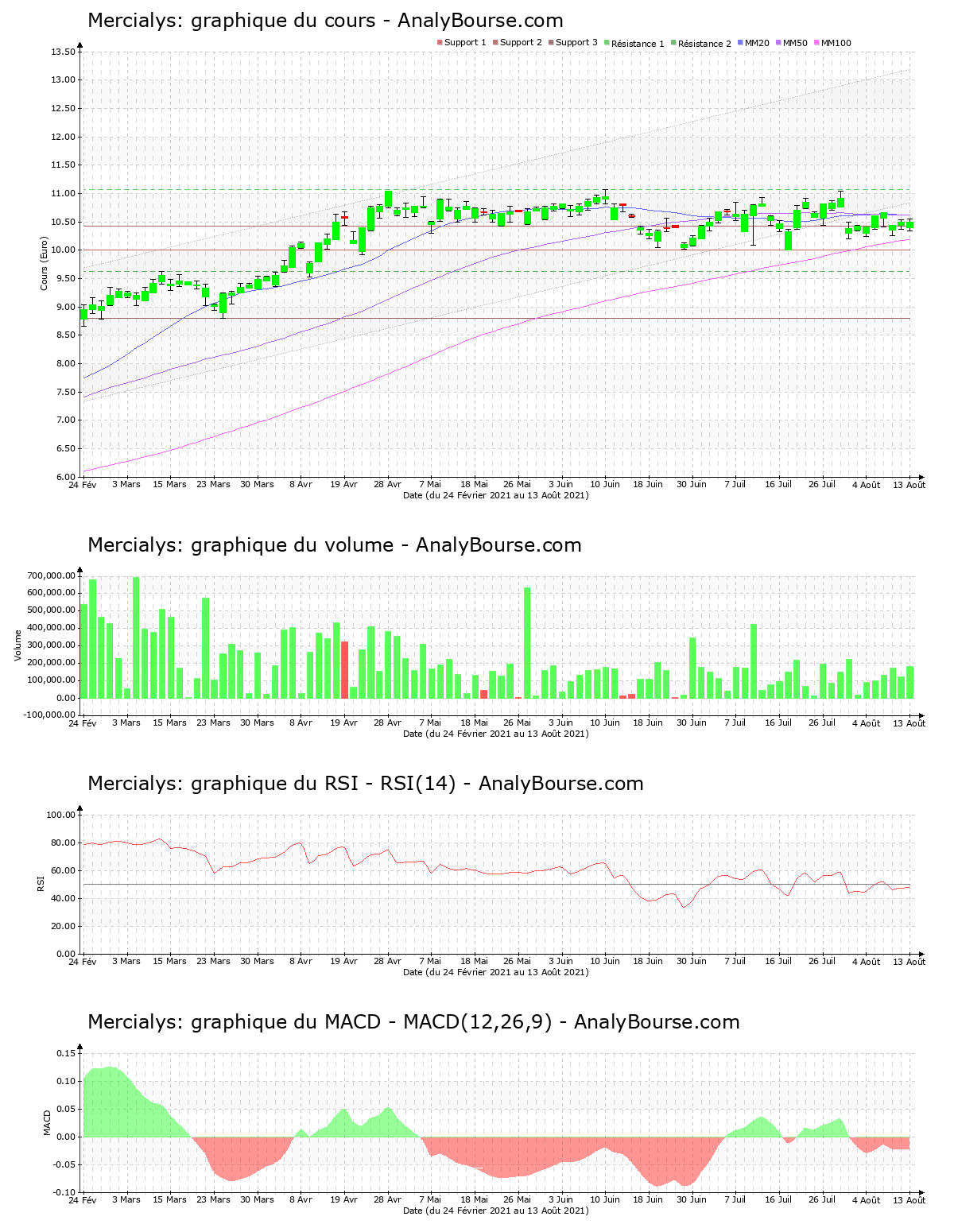 chart-fr0010241638-xpar-mery-2021-08-15.png