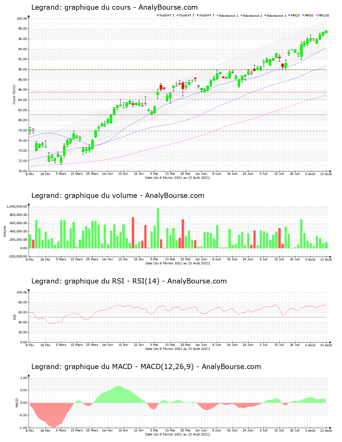 chart-fr0010307819-xpar-lr-2021-08-14.png