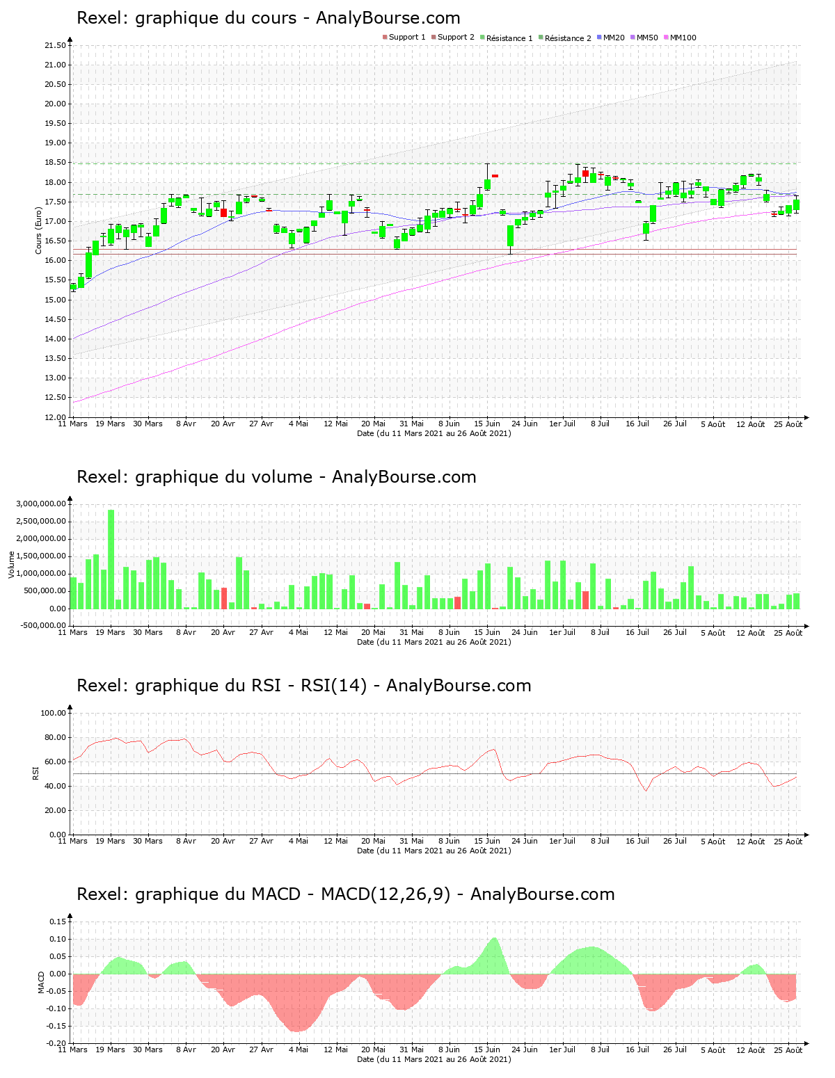 chart-fr0010451203-xpar-rxl-2021-08-29.png
